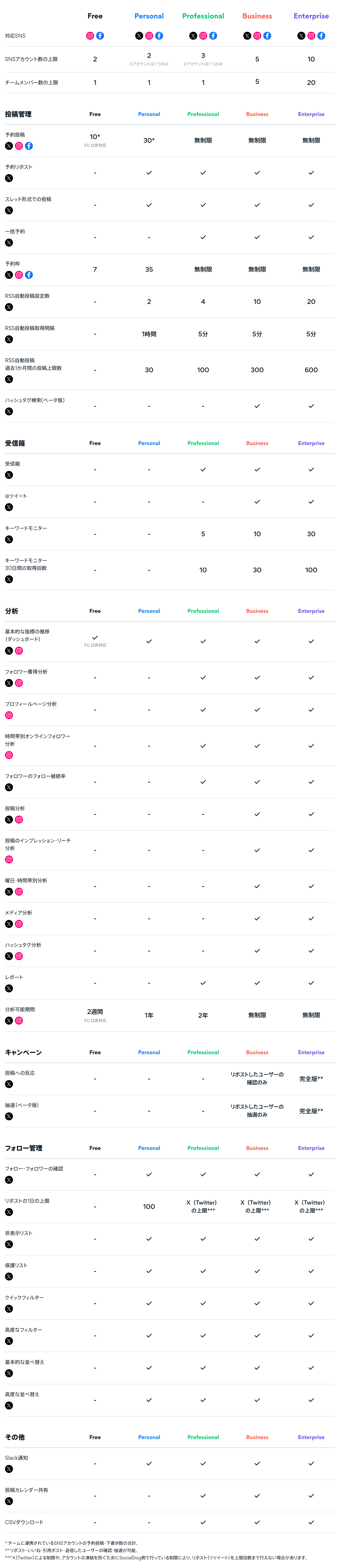 Full Feature List for New Plans