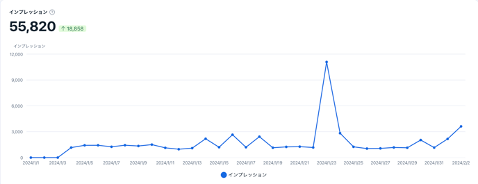 インプレッション